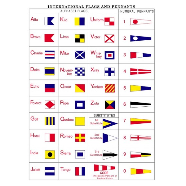 Флаги Международного свода сигналов